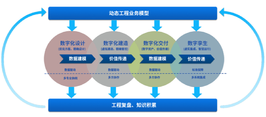 提供智能工廠數(shù)字化設(shè)計、建造、交付、運營等服務(wù)，為智能工廠的建設(shè)和運營提供相關(guān)工具、技術(shù)支撐，全面推動工廠數(shù)字化轉(zhuǎn)型等服務(wù)。